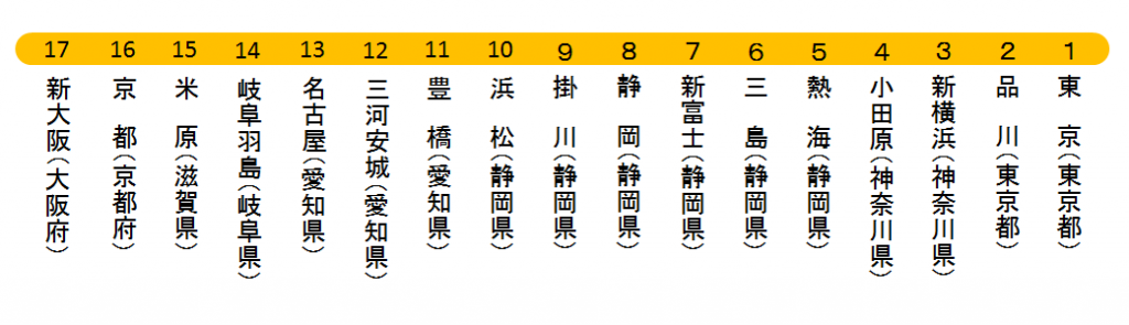 東海道新幹線路線図