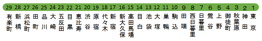 Jr山手線 渋谷 有楽町 沿線から徒歩圏の仕事や就職活動に便利なコワーキングスペース コワーキングスペース検索サイト コワーキング ジャパン