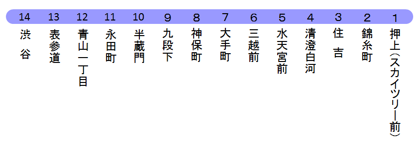 東京メトロ半蔵門線路線図